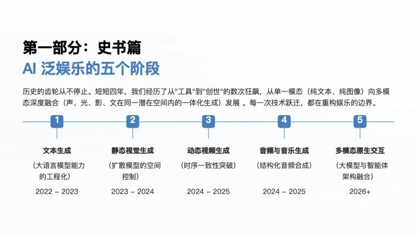 AI泛娱乐四年演进